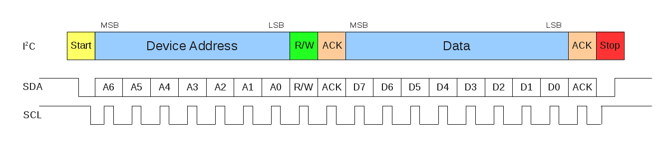 i2c-message