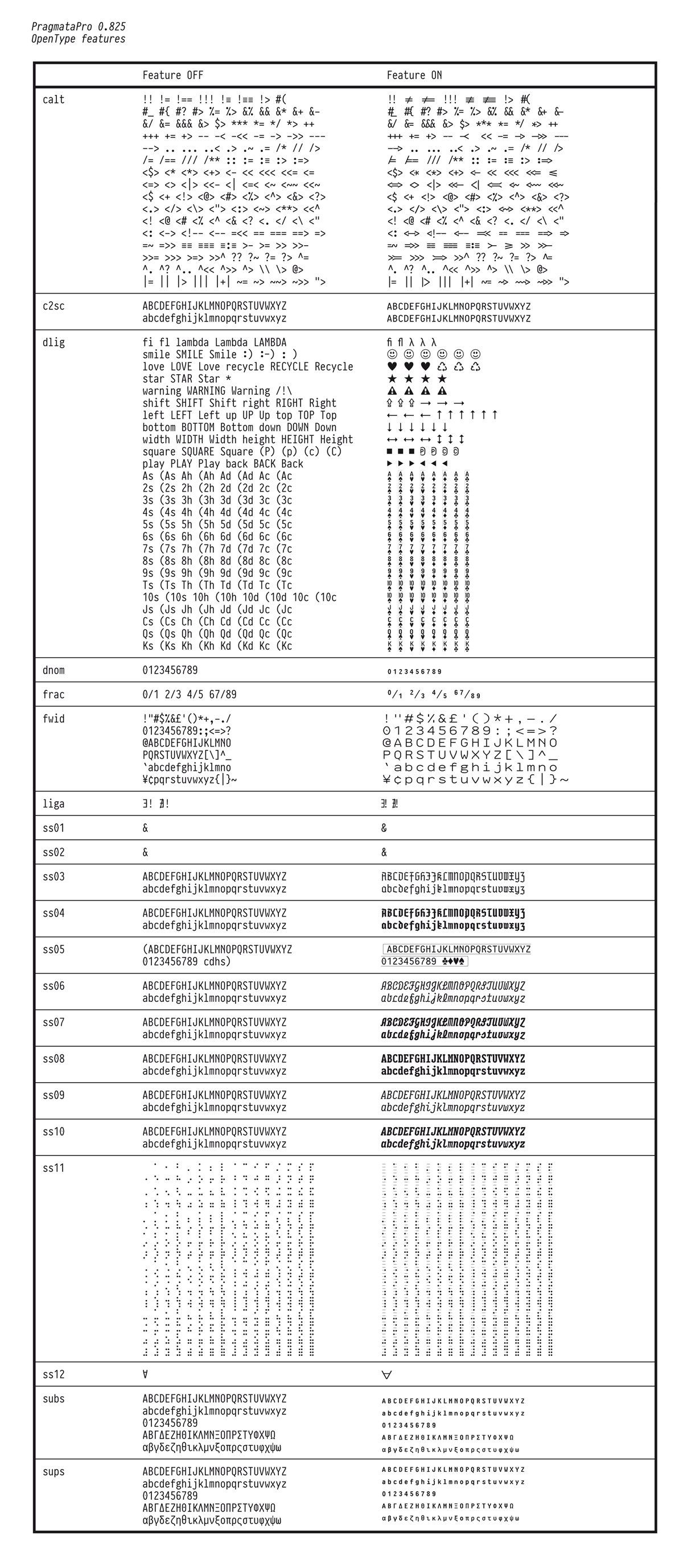 PragmataPro OpenType features