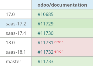 Pull request status dashboard