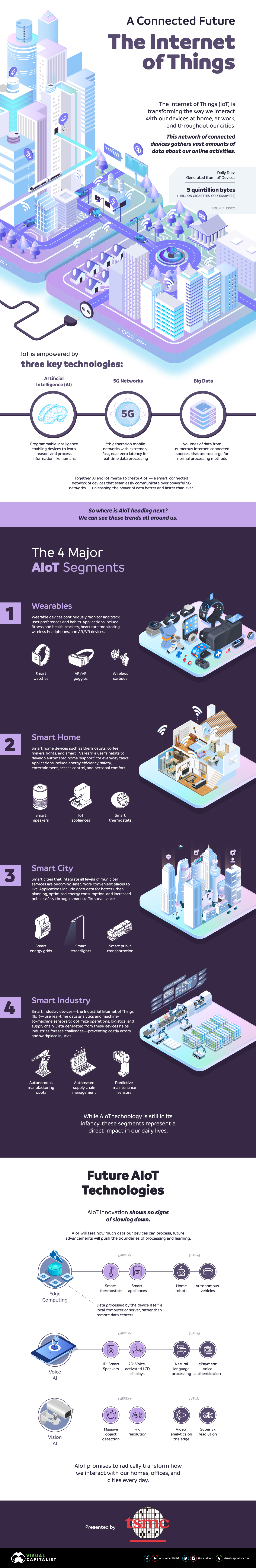 visualcapitalist.com/wp-content/uploads/2020/08/aiot-internet-of-things-meets-ai.jpg