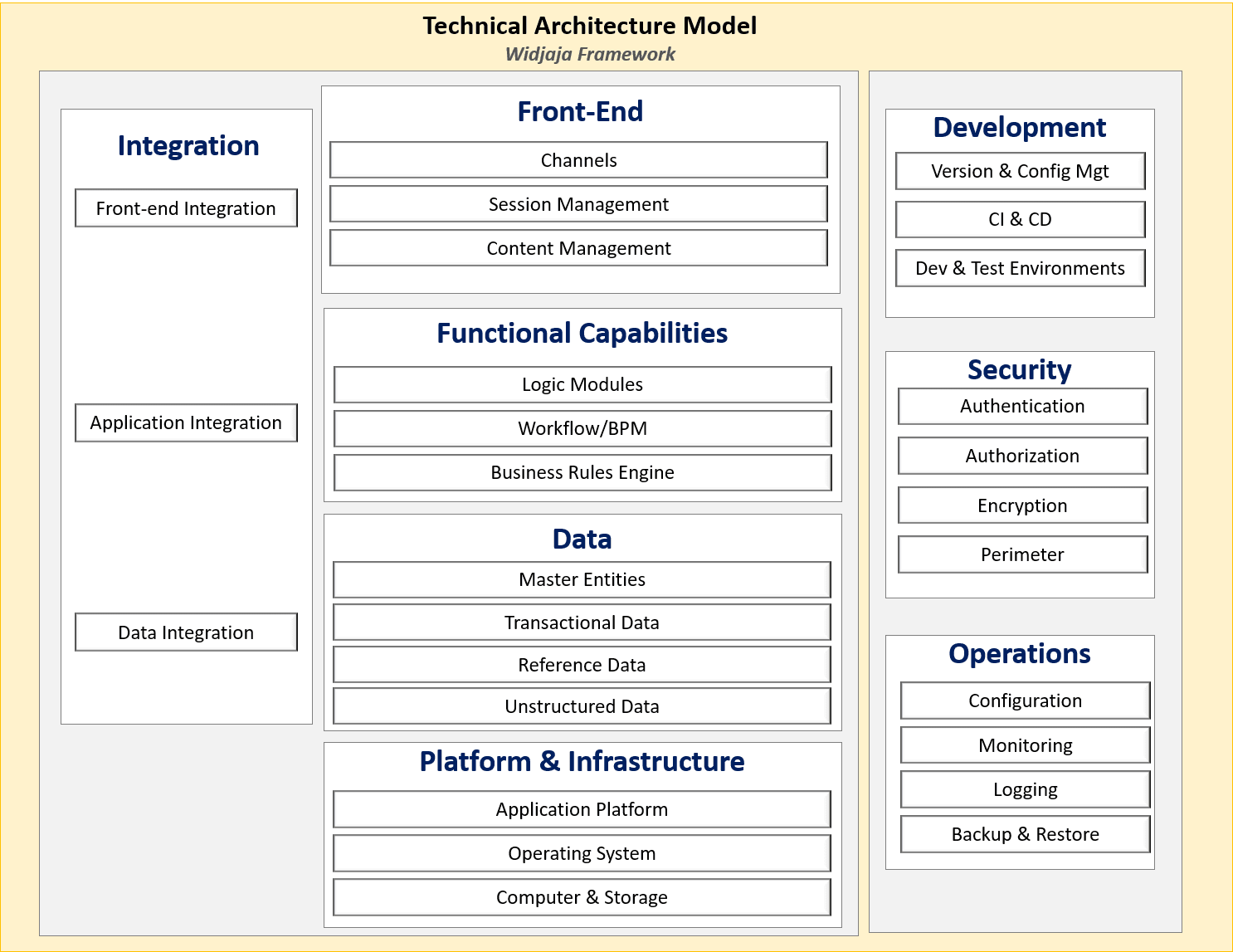 archframeworkwidjaja_det