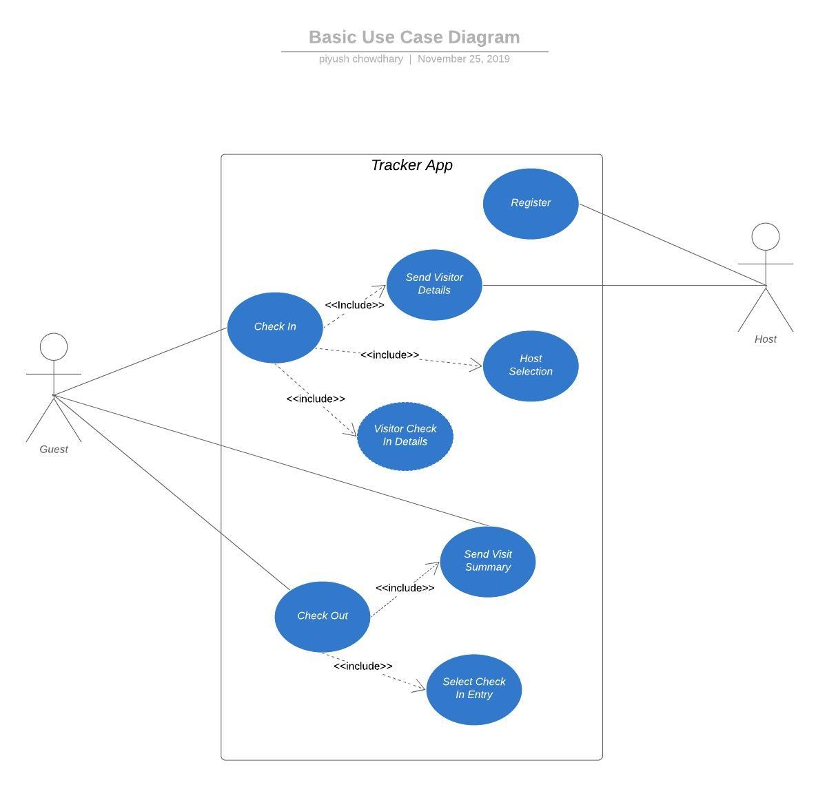 Use Case Diadram