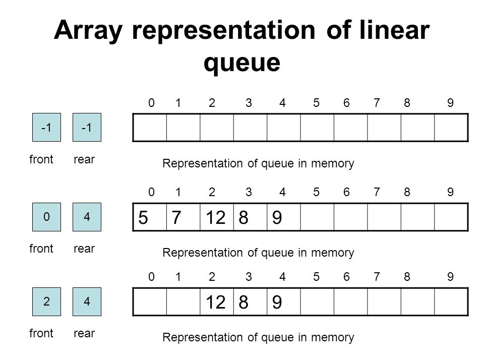 Linear-Queue