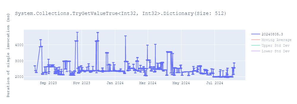 graph