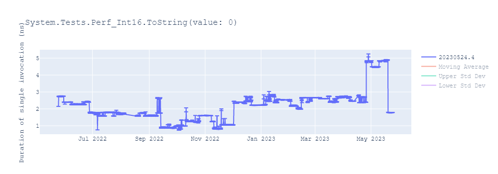 graph