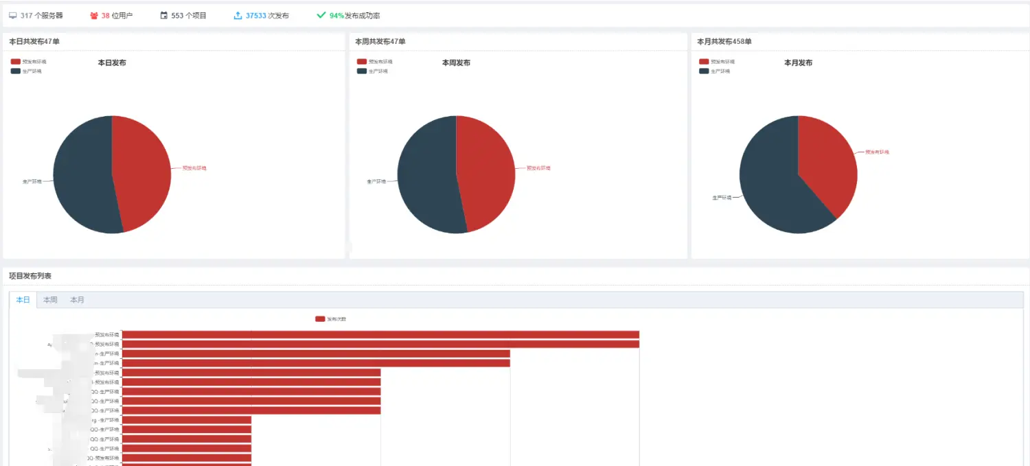 如何打造高效 DevOps 工具链？ | 码云周刊第 82 期-Gitee 官方博客