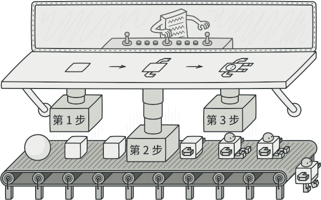 生成器设计模式