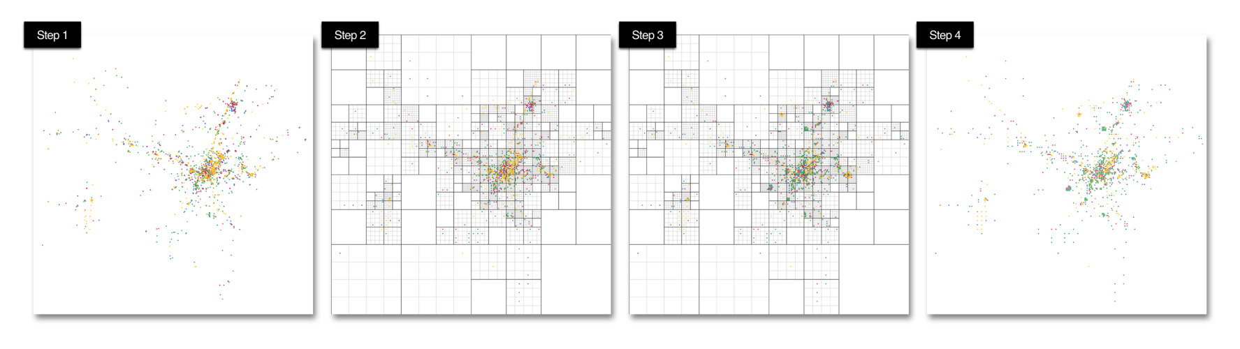 Key processes of the BinSq algorithm