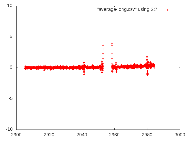 Filtered detrended light curve