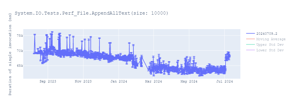 graph