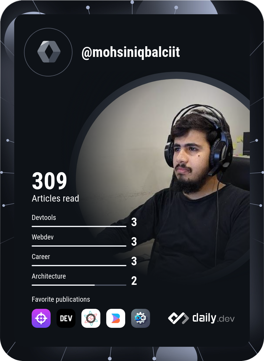 mohsin iqbal's Dev Card