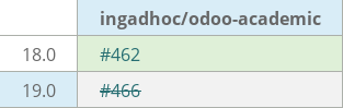 Pull request status dashboard