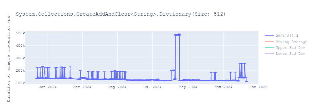 graph