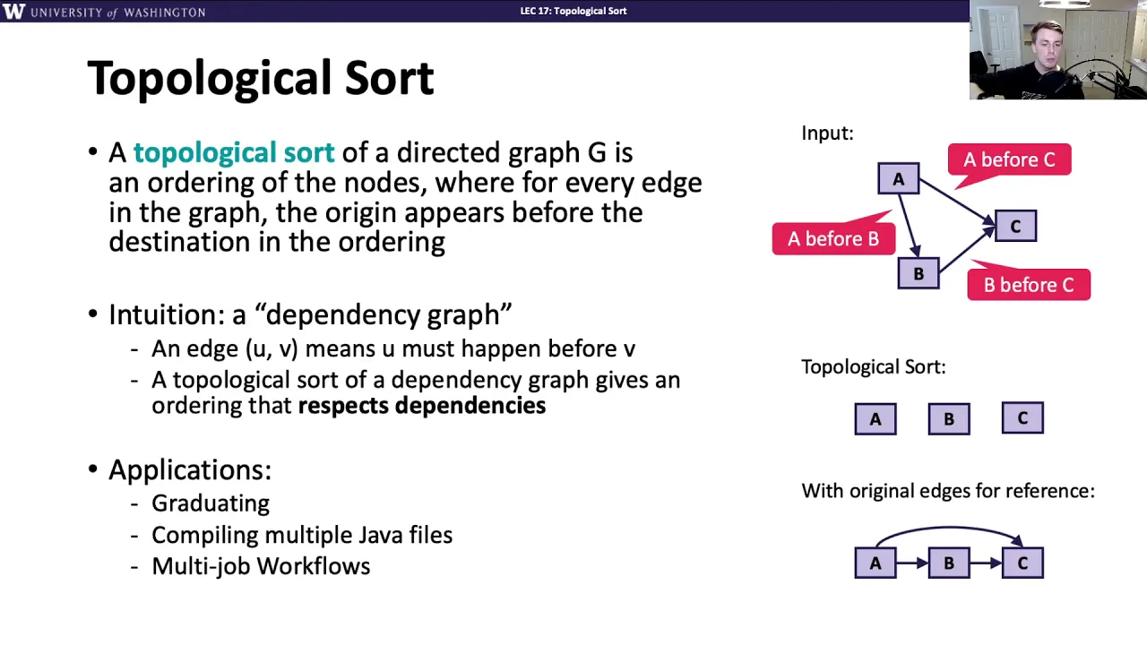 Dijkstra's algorithm video screencapture