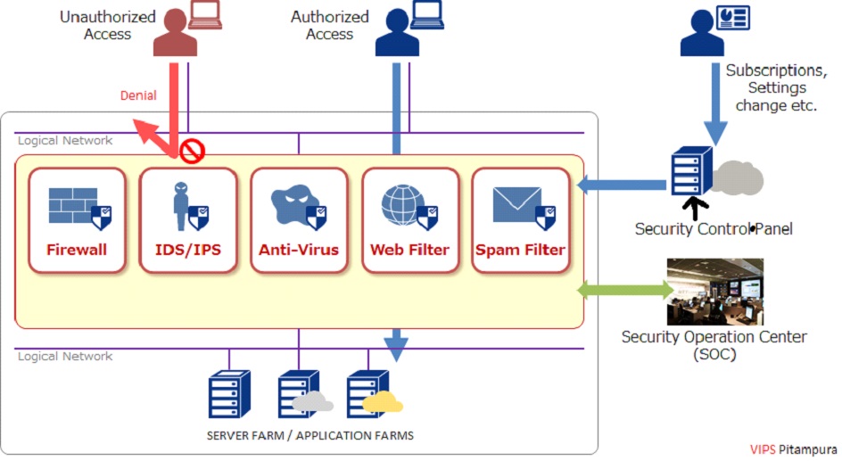 GitHub - kshitij-agarwal/JavaBased-Network-IDS: Java Based Network ...