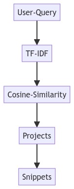 query against document matrix