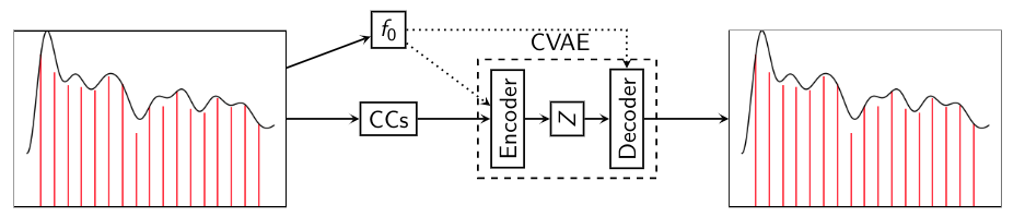 Network Architecture