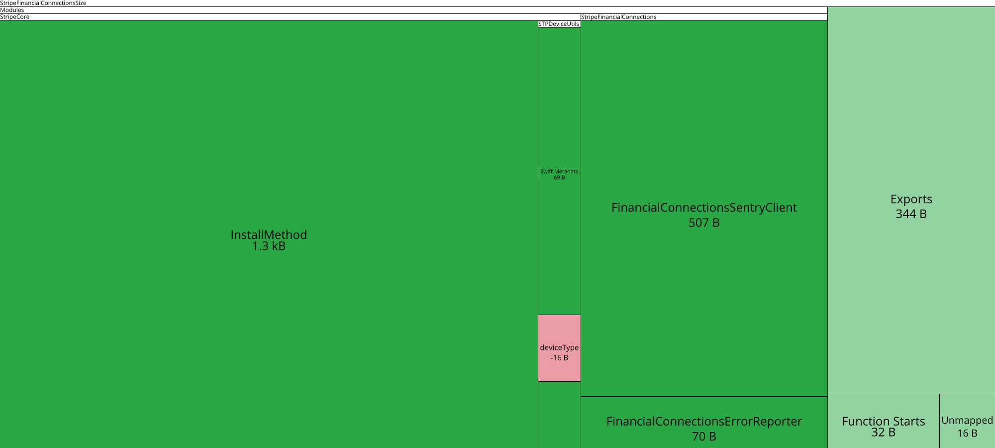 Image of diff