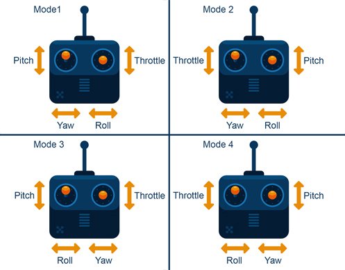 remote modes