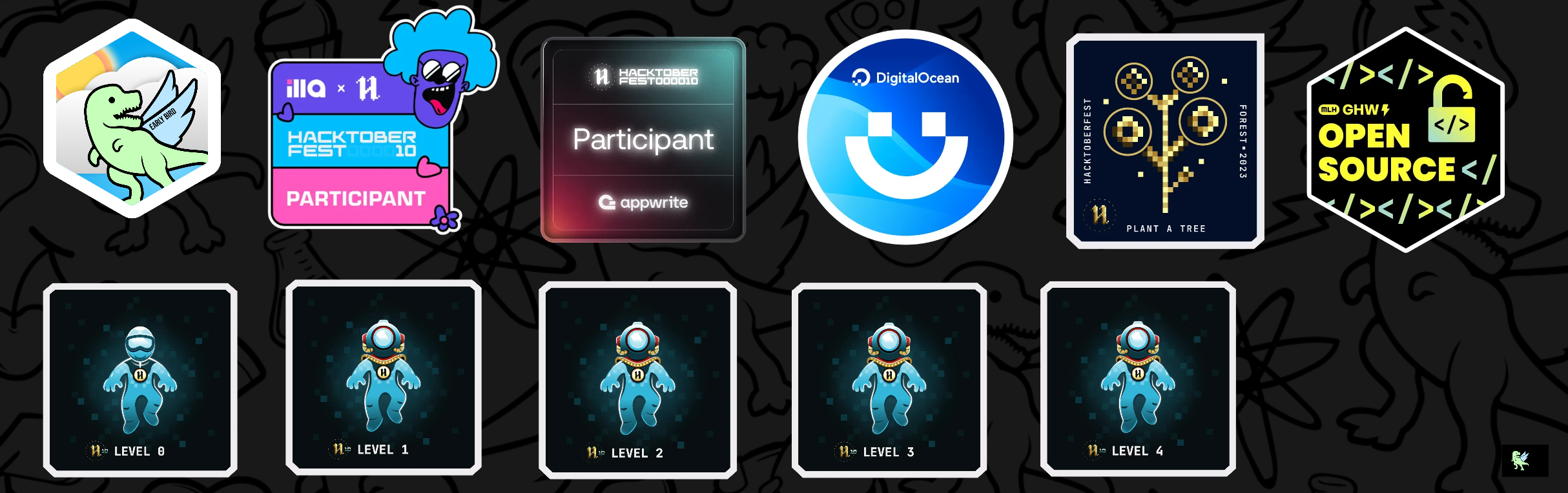 An image of @parnaroychowdhury777's Holopin badges, which is a link to view their full Holopin profile