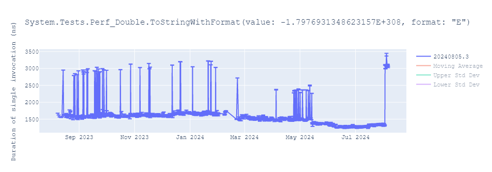 graph