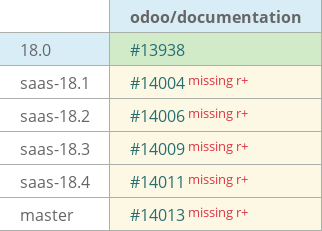 Pull request status dashboard