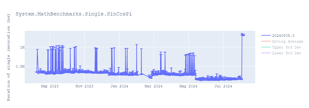 graph