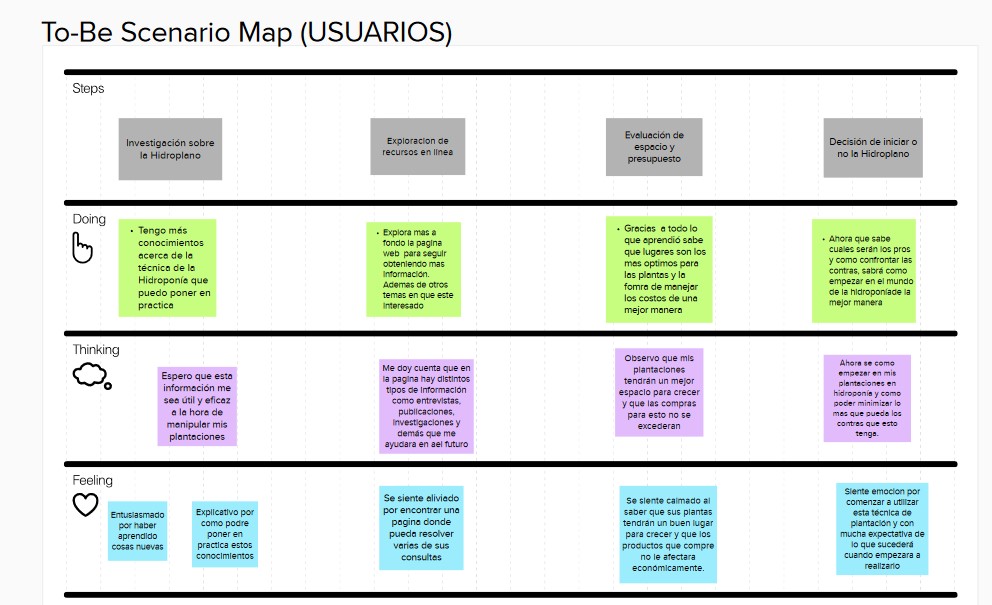 To-Be scenario mapp Usuarios