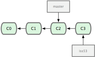 git_branch12