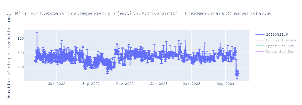 graph