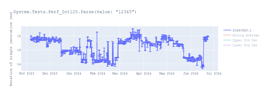 graph