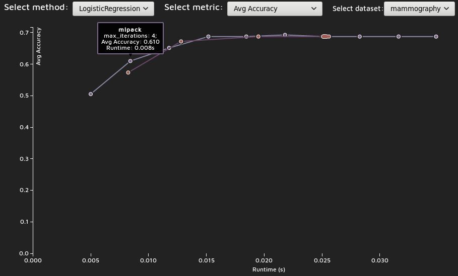 logistic regression benchmark example