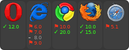 browser support