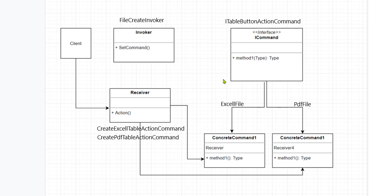 Command Design Pattern