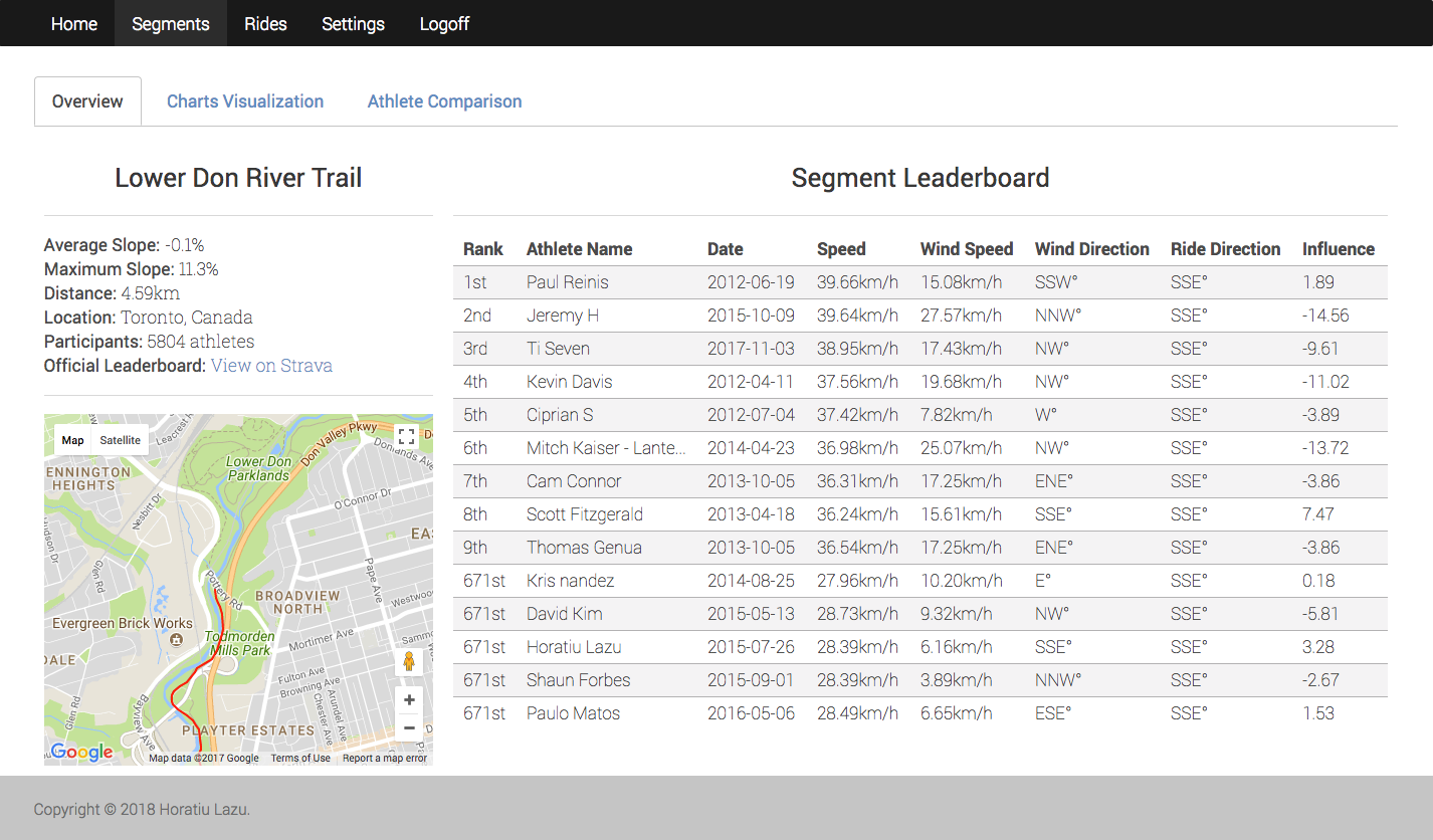 Strava Wind Analysis