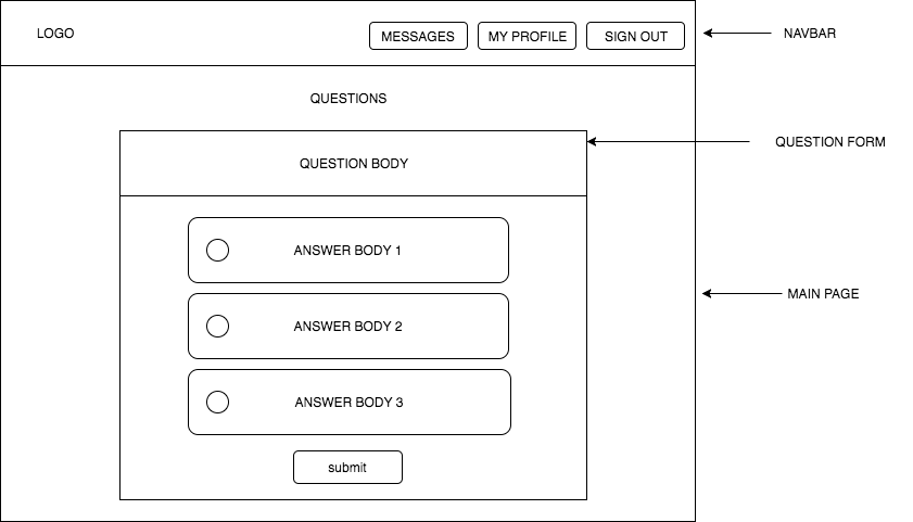 question_form_wireframe