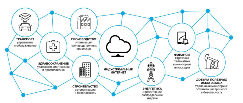 Индустриальный Интернет IIoT (Industrial IoT)