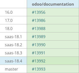 Pull request status dashboard