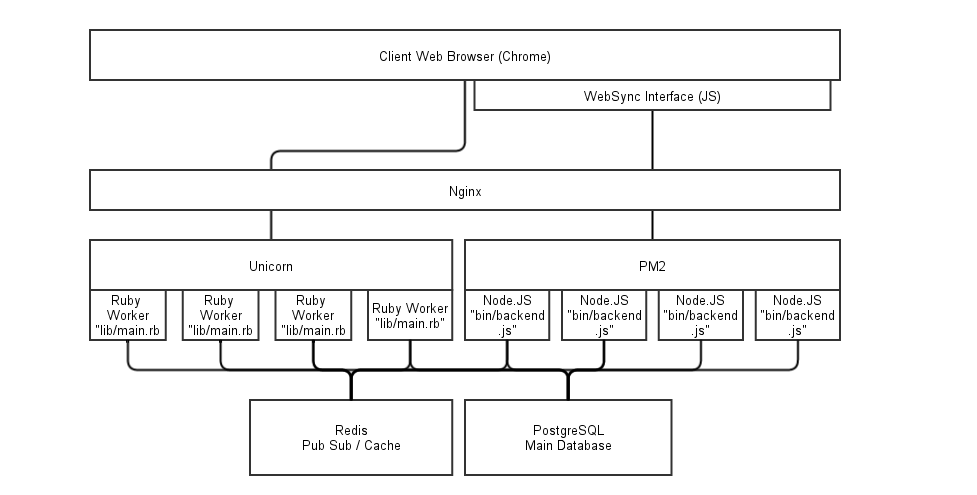 WebSync