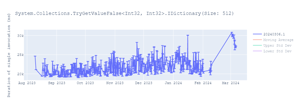 graph