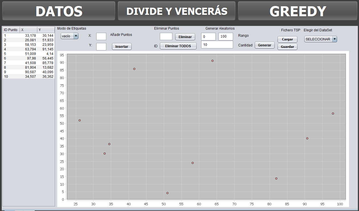 Captura del panel Datos