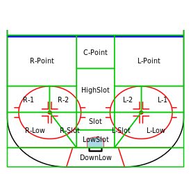 Location sections depiction