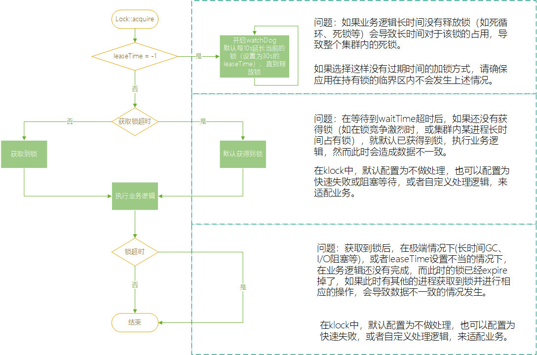 锁超时处理逻辑