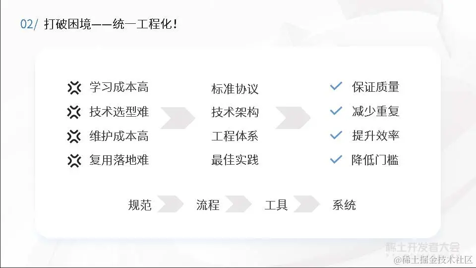 大前端工程实践与性能优化-金振祖-统一工程化！奇安信千星平台的破圈之路v1.1_页面_28.jpg