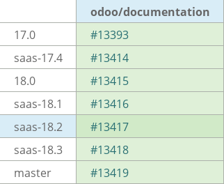Pull request status dashboard