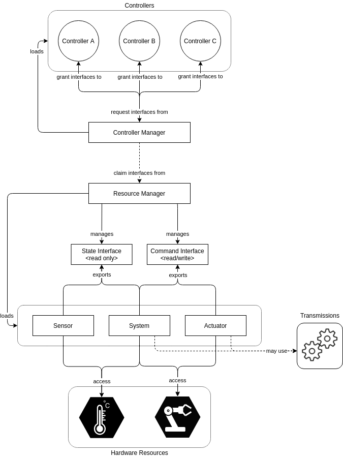 ROS2_Control_Diagram