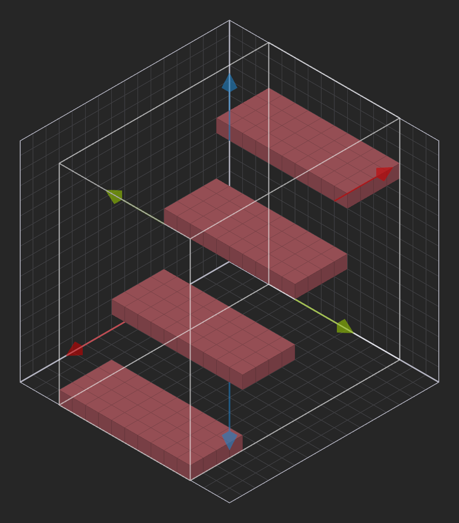 Example of a Z Gap of 3