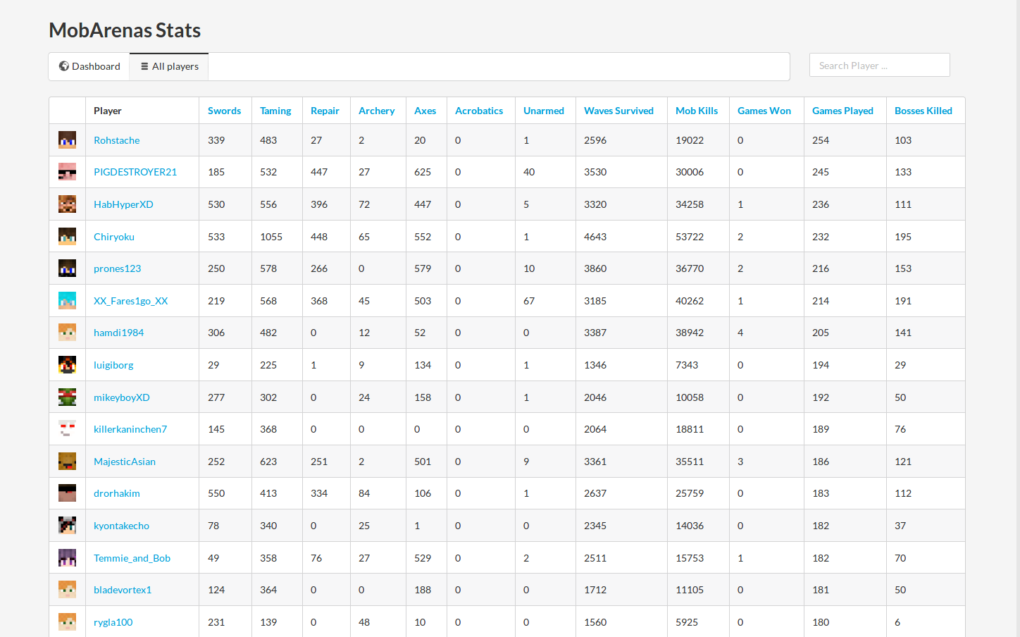 Sort all players by stats