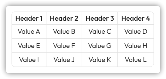 Obsidian-CSS-Snippets/Snippets/Table styling - Rounded corners.md at ...