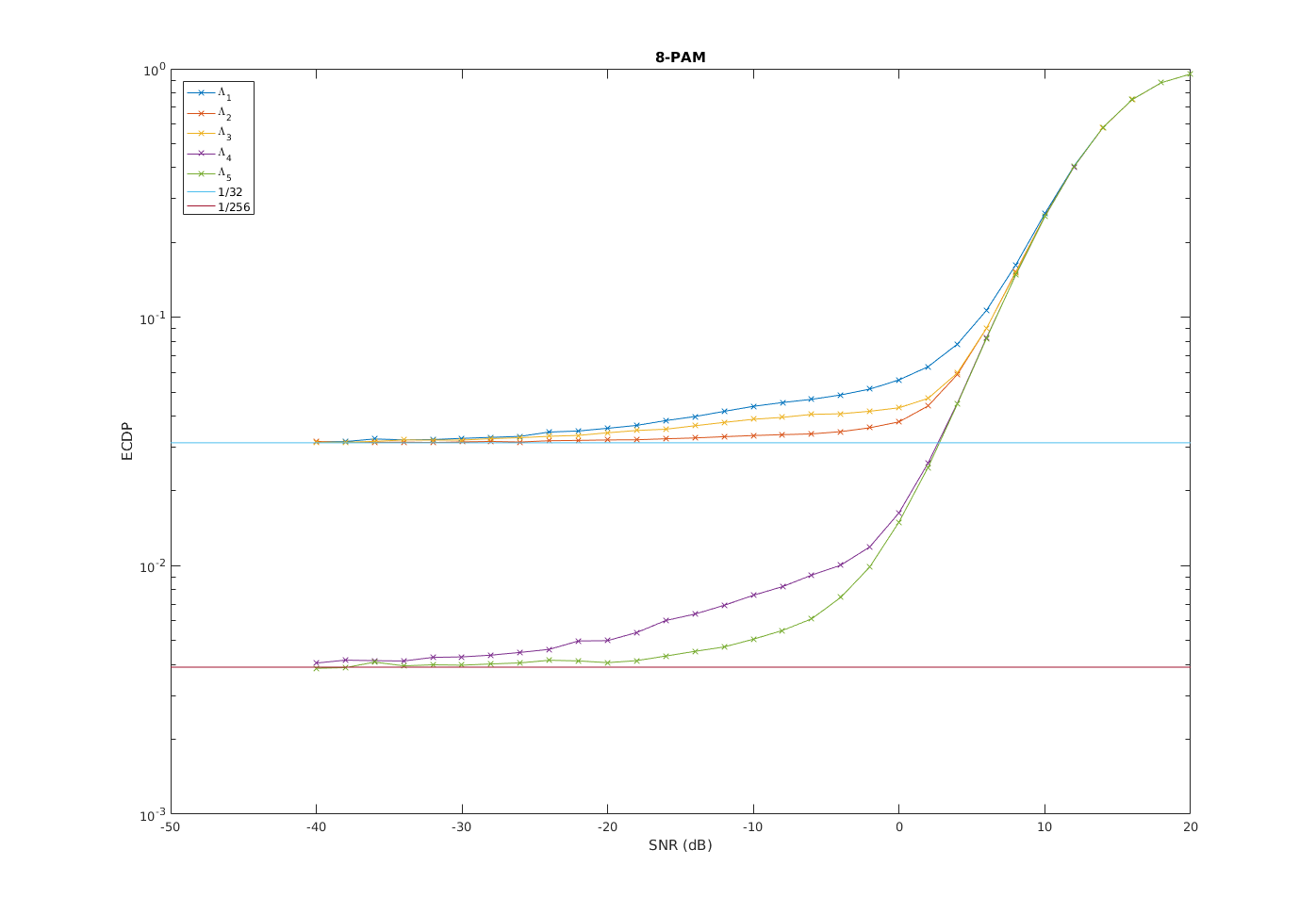 example simulation results